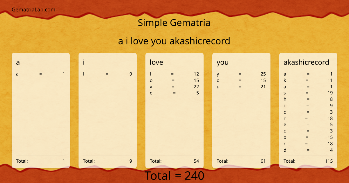 a i love you akashicrecord in simple Gematria